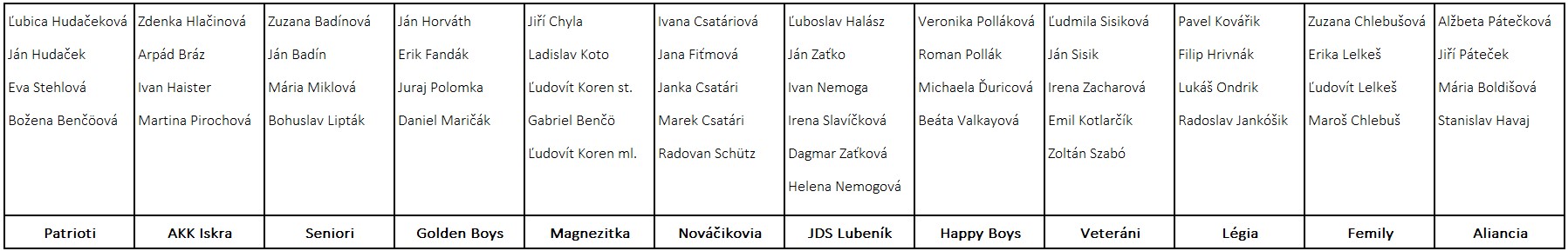 Družstvá 2526