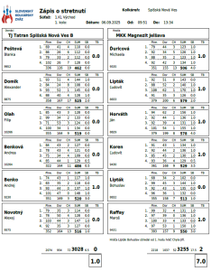 zapas-tj-tatran-spisska-nova-ves-b----mkk-magnezit-jelsava--1.kl-vychod.png